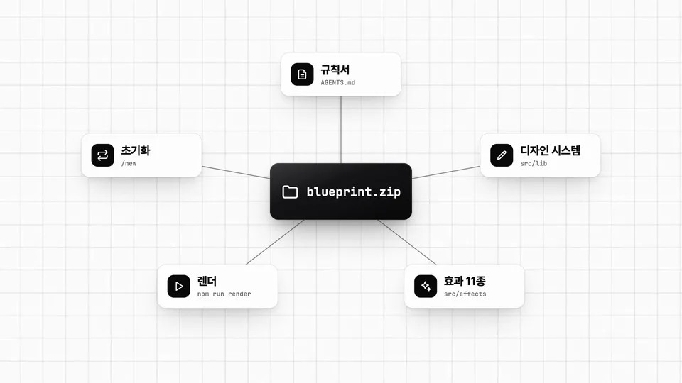 blueprint.zip 구성 장면