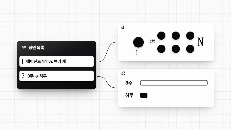 장면 목록과 도식 카드 장면