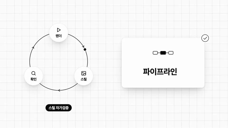 렌더 · 스틸 · 확인 순환 장면